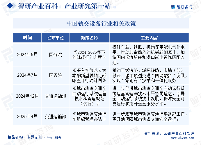 智研咨询发布：轨交设备行业市场分析（附行业分类、商业模式、产业链全景分析及市场前景预测）图5
