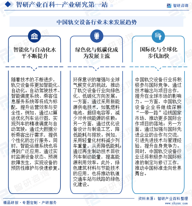 智研咨询发布：轨交设备行业市场分析（附行业分类、商业模式、产业链全景分析及市场前景预测）图19