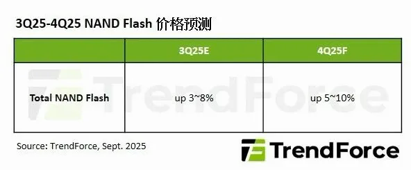 小米17系列4499起，雷军：精致度完全不亚于iPhone/ChatGPT新功能主动给你消息/苹果：欧盟法规让iOS变得像安卓图7