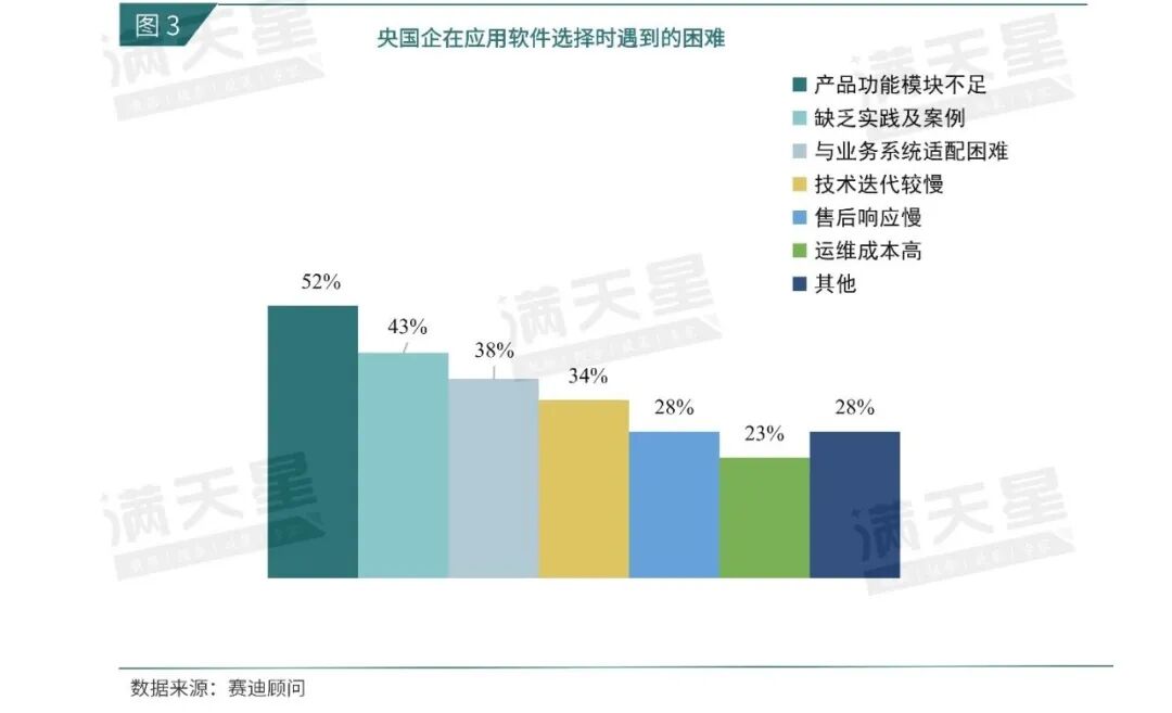 数说IT｜赛迪顾问：“十五五”期间，央国企应用软件将如何选型？（2025年第18期（总第57期））图6