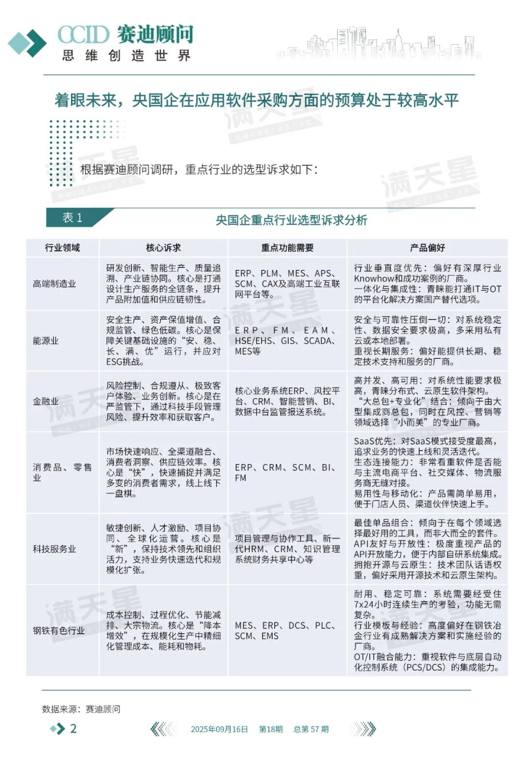 数说IT｜赛迪顾问：“十五五”期间，央国企应用软件将如何选型？（2025年第18期（总第57期））图10