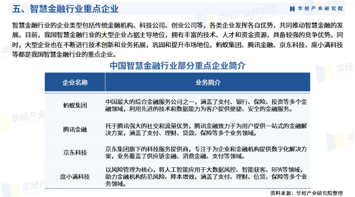 华经产业研究院发布《2025年中国智慧金融行业市场研究报告》图8