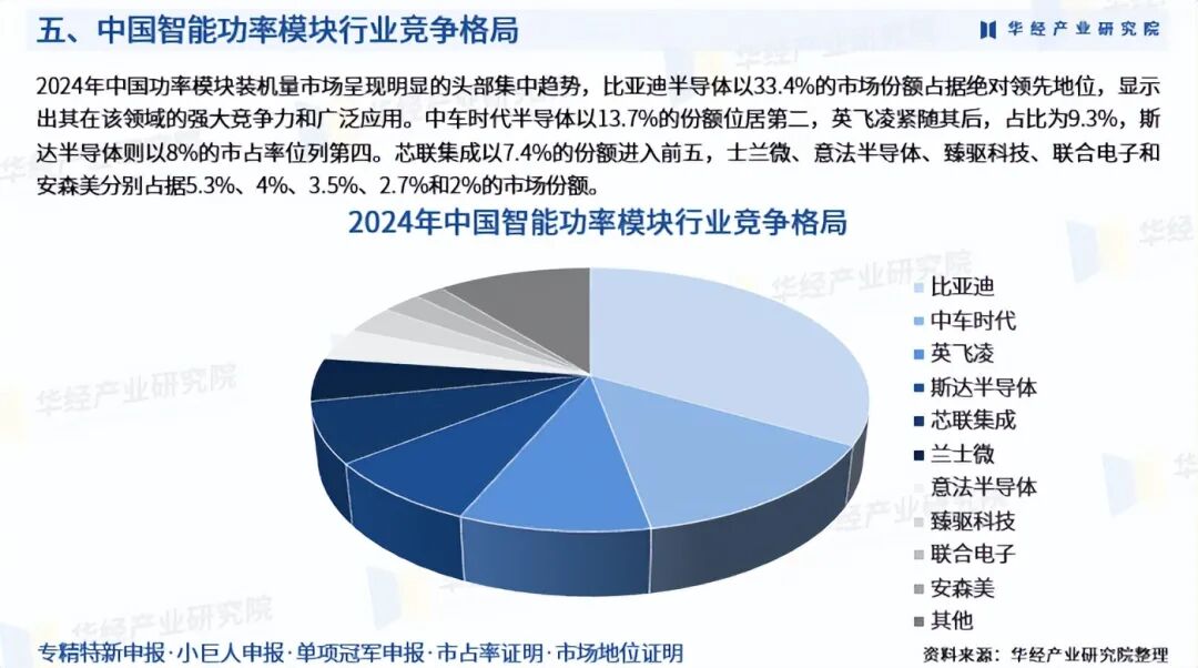 收藏！华经产业研究院重磅发布《2025年中国智能功率模块行业深度研究报告》图8