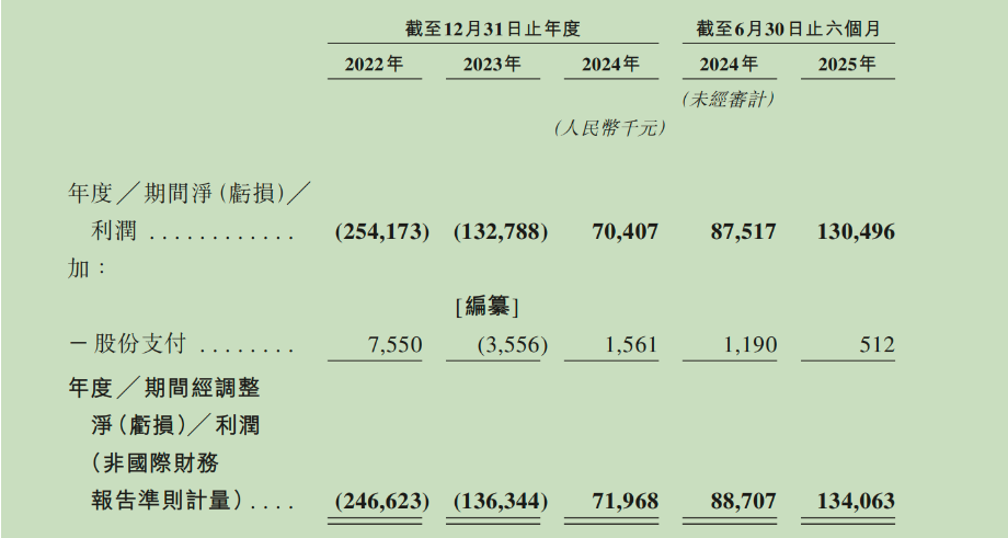 低空经济好风来！终止A股科创板IPO三年多后，农业无人机“老二”极飞机科技向港交所递交IPO申请，或成为“农业无人机第一股”图5