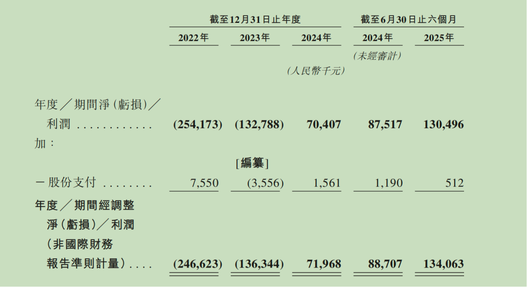极飞科技冲击港股！有望成为“智慧农业第一股”图4