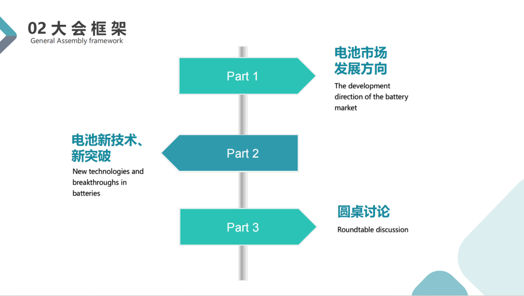 电池行业大事件：亿纬锂能，国轩高科，欣旺达，上海东渐数能技术集团等头部企业齐聚苏州！这场大会必定要参加！图4