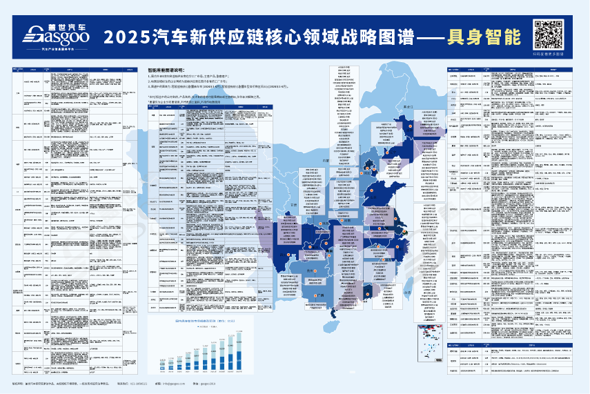 汽车产业关键赛道产业布局：低空飞行、AI大模型、辅助驾驶、座舱、底盘、域控等17个领域图3