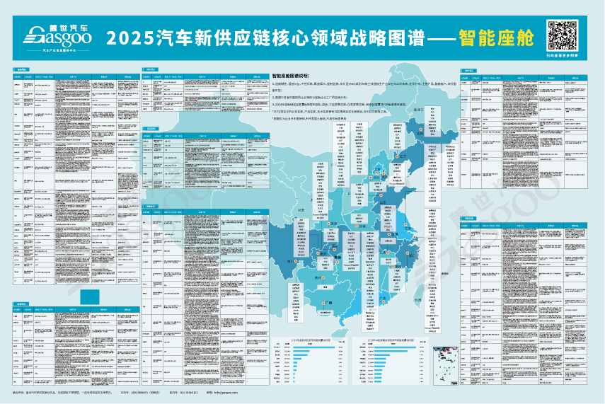 汽车产业关键赛道产业布局：低空飞行、AI大模型、辅助驾驶、座舱、底盘、域控等17个领域图8