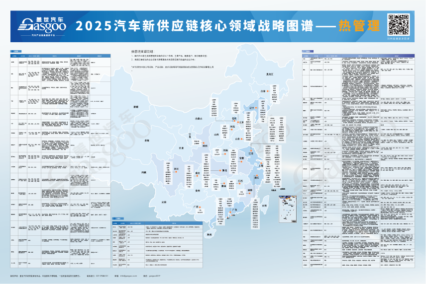 汽车产业关键赛道产业布局：低空飞行、AI大模型、辅助驾驶、座舱、底盘、域控等17个领域图17