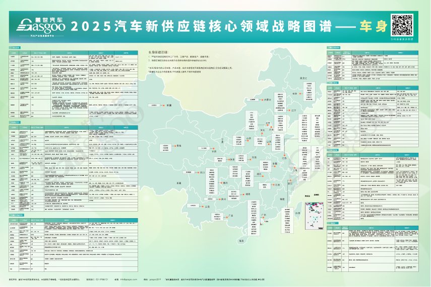 汽车产业关键赛道产业布局：低空飞行、AI大模型、辅助驾驶、座舱、底盘、域控等17个领域图18