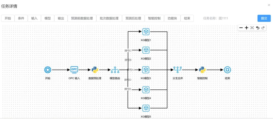 标志卓信亮相上海工博会，AI驱动软件创新引关注图4
