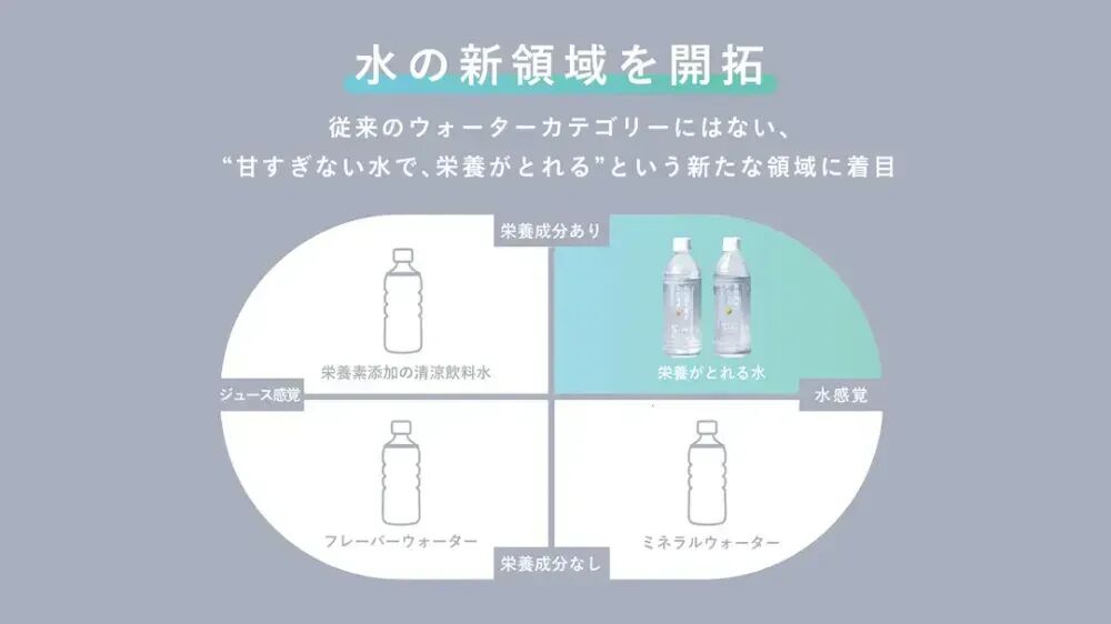日本7-Eleven卖的这瓶「水」,居然能补5g蛋白质图24