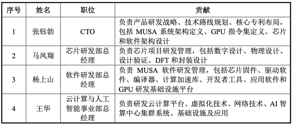 刚刚，国产GPU龙头IPO过会！图22