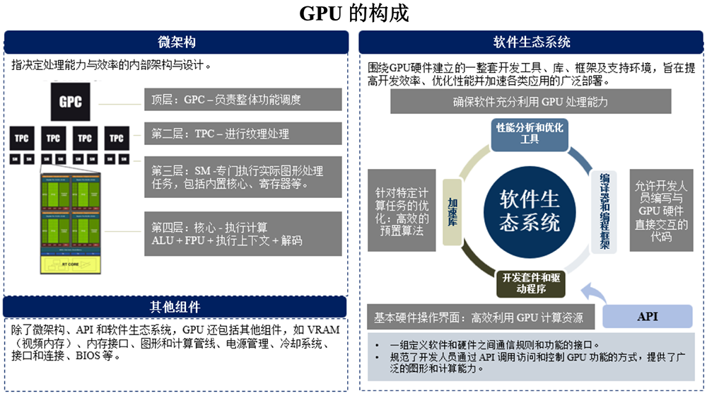 刚刚，国产GPU龙头IPO过会！图23