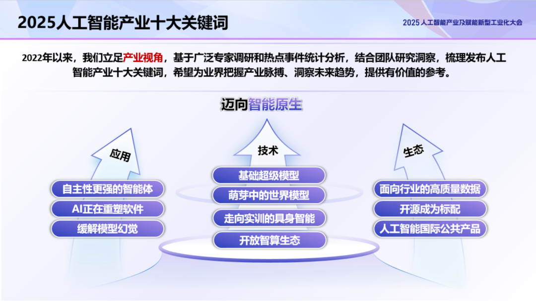 2025人工智能产业十大关键词图1