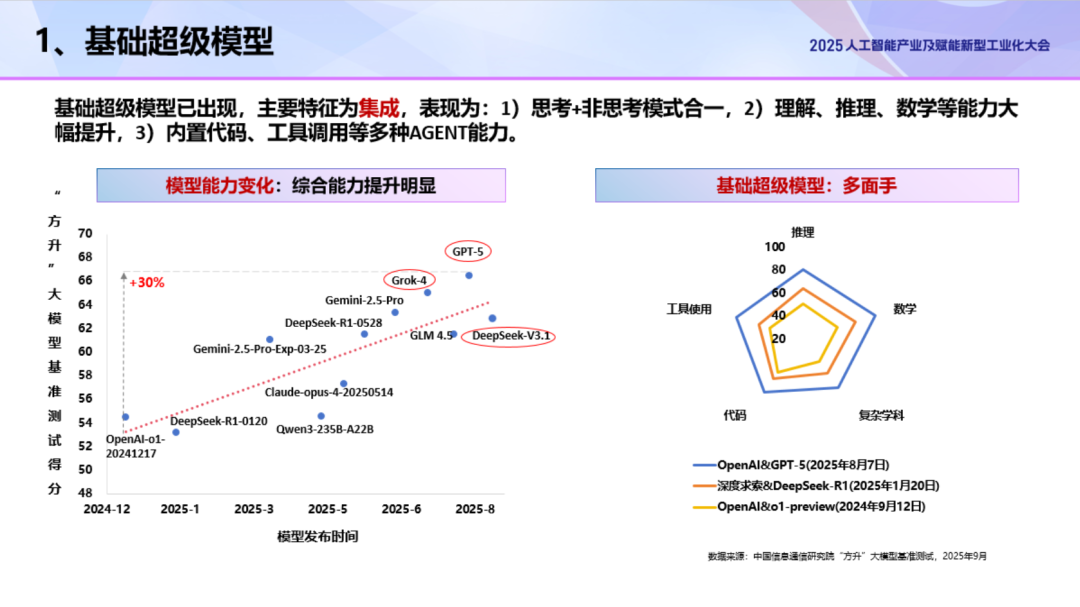 2025人工智能产业十大关键词图2