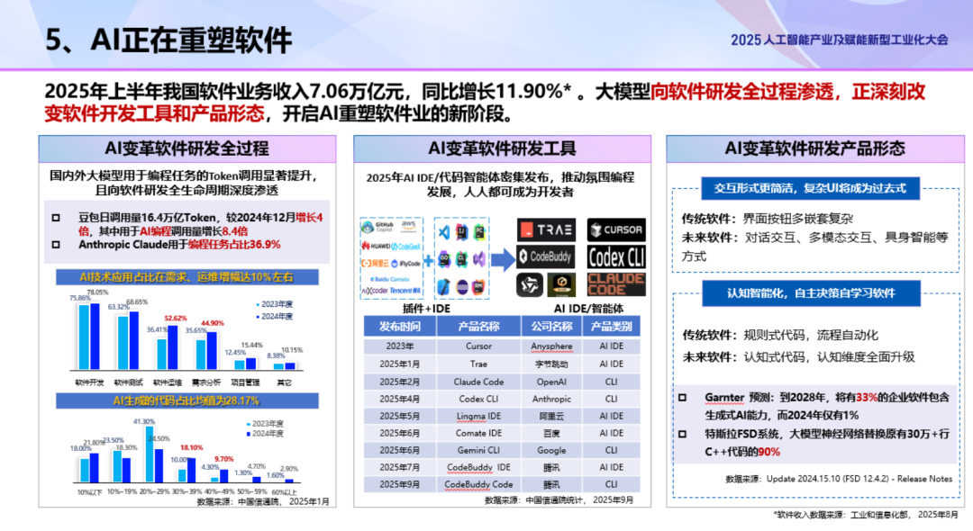 2025人工智能产业十大关键词图10