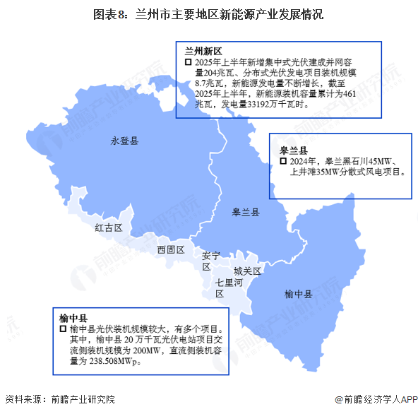 聚焦兰州市新能源产业：一文读懂兰州市新能源产业发展现状与投资机会图9
