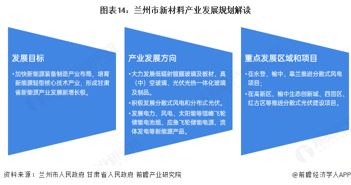 聚焦兰州市新能源产业：一文读懂兰州市新能源产业发展现状与投资机会图15