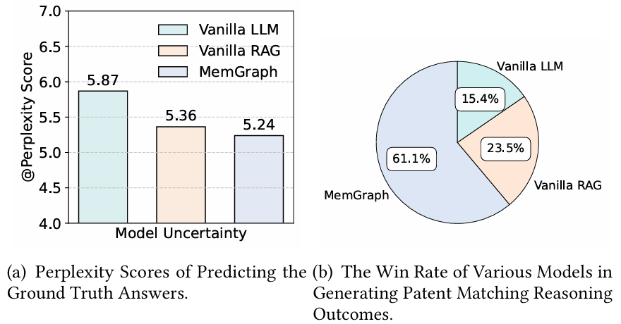 Graph+AI Agent创新思路解析，还没有idea的同学可借鉴！！！图3