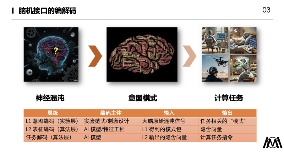 脑机接口AI算法技术图4