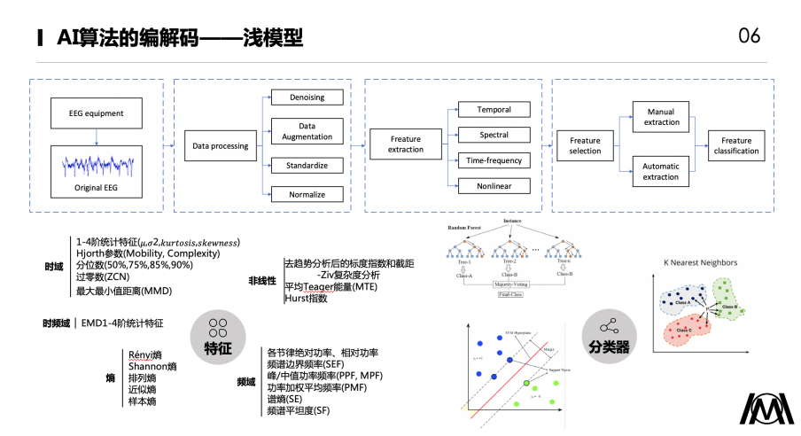 脑机接口AI算法技术图7