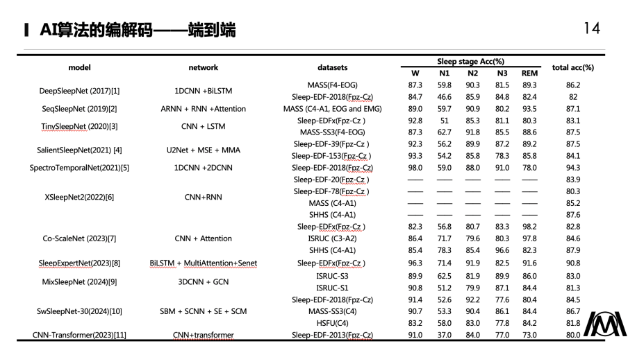 脑机接口AI算法技术图15
