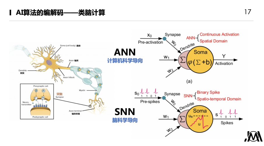 脑机接口AI算法技术图18