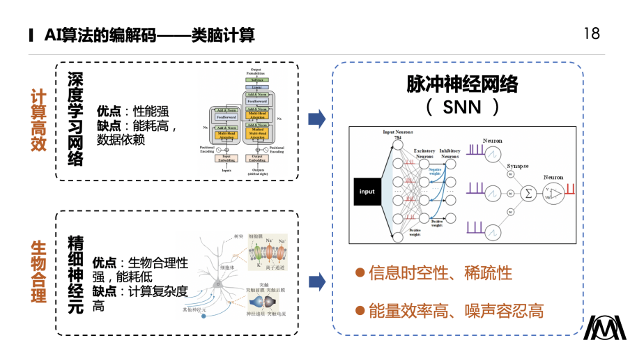 脑机接口AI算法技术图19