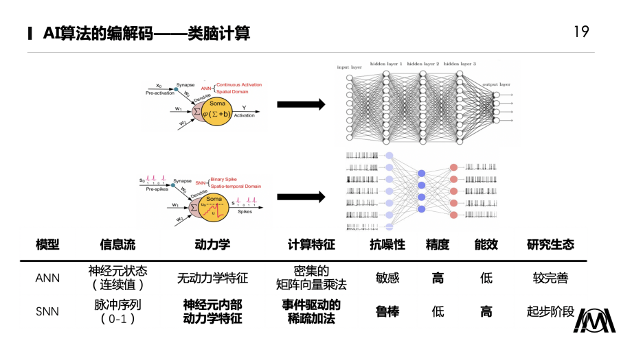 脑机接口AI算法技术图20