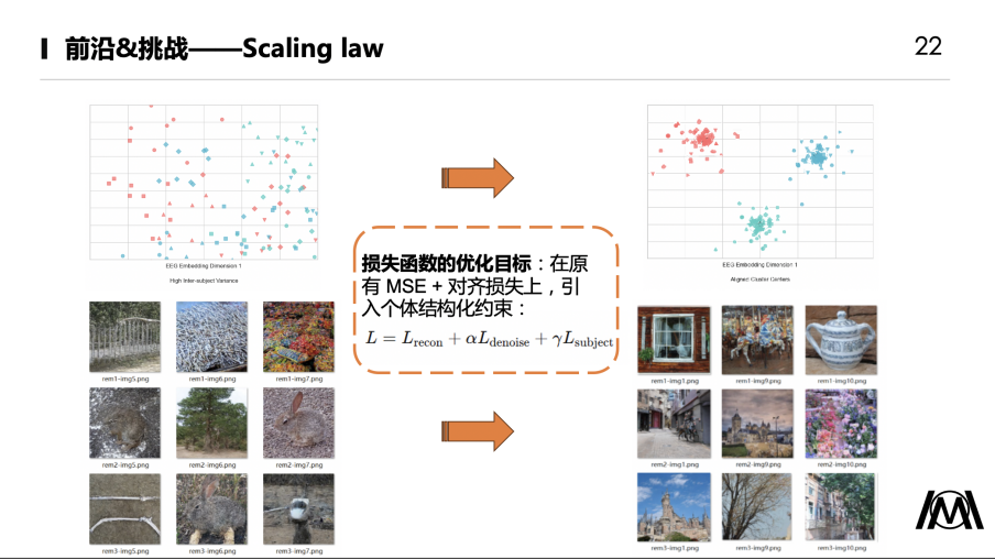 脑机接口AI算法技术图23