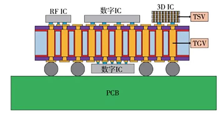 一文了解TGV的4种孔型及填充技术图2