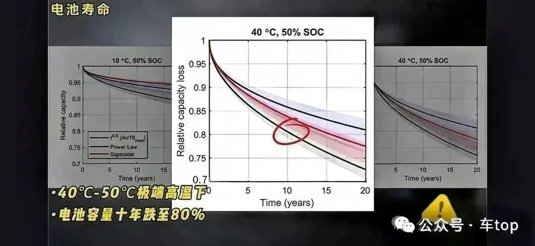 发现了没有？为啥燃油车一箱油跑500公里能接受，新能源电车充一次电跑300公里，大家却说续航太短？图6