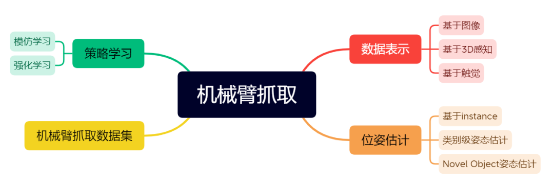 这个具身智能领域的黄埔军校，正在做这些事情......图33