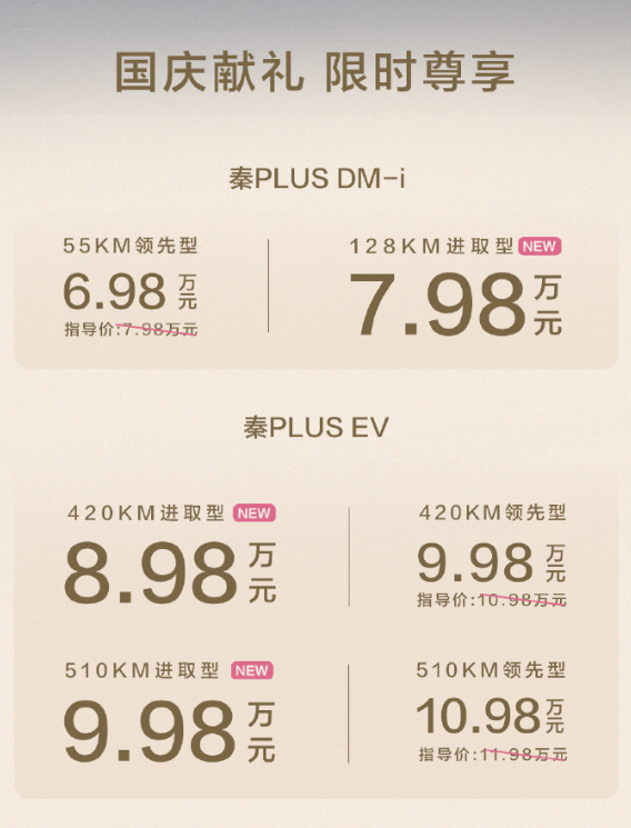 比亚迪突然大降价图6