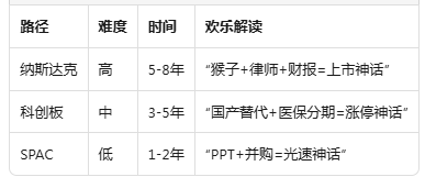 脑机接口IPO浪潮：从实验室到纳斯达克的资本裂变图2