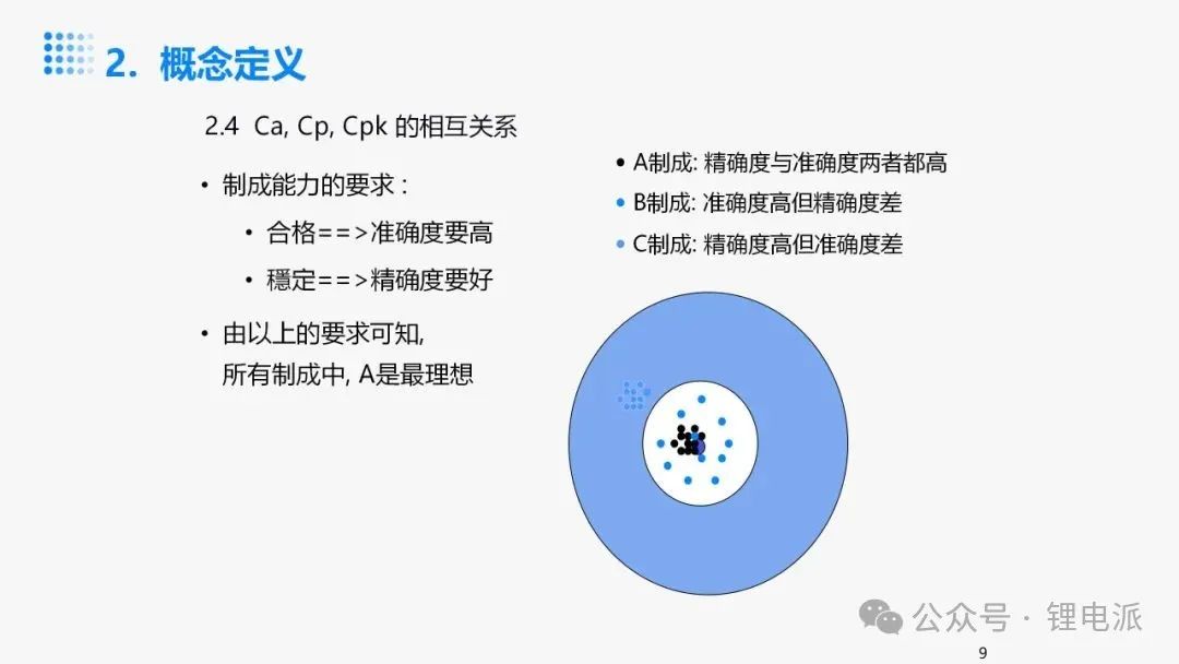 为什么Cpk要大于1.33,Ppk要大于1.67?图12