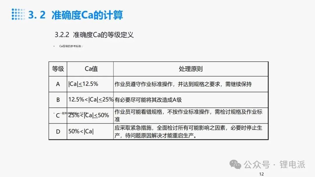 为什么Cpk要大于1.33,Ppk要大于1.67?图15