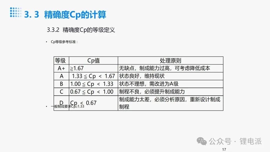 为什么Cpk要大于1.33,Ppk要大于1.67?图20