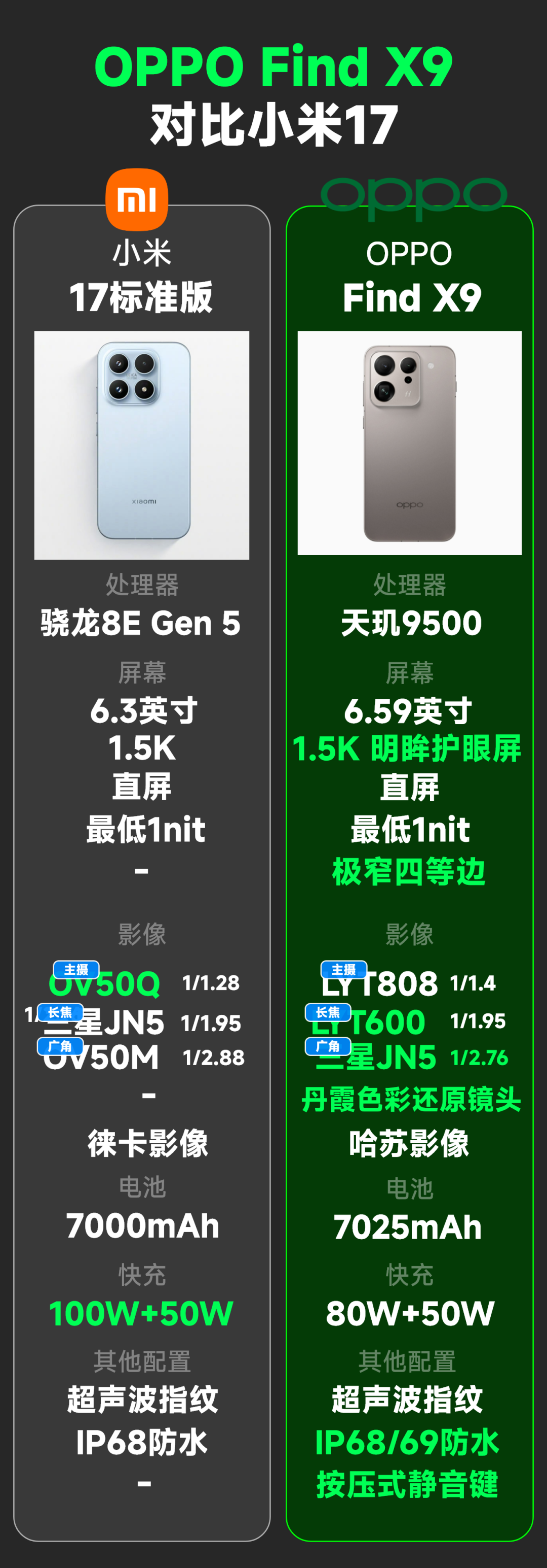OPPO Find X9系列详细对比小米17系列图1