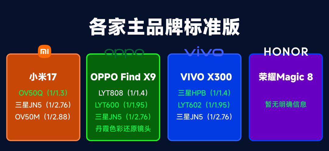 OPPO Find X9系列详细对比小米17系列图7