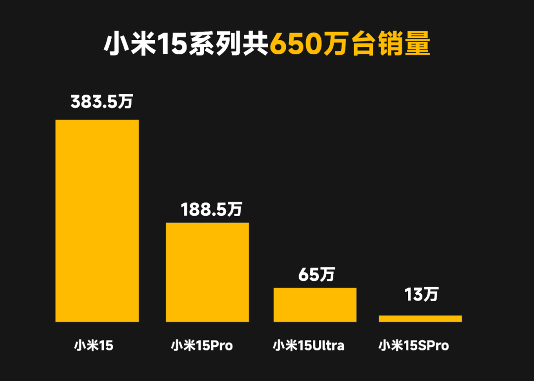 小米17系列销量不如小米15？这不很正常么？图2
