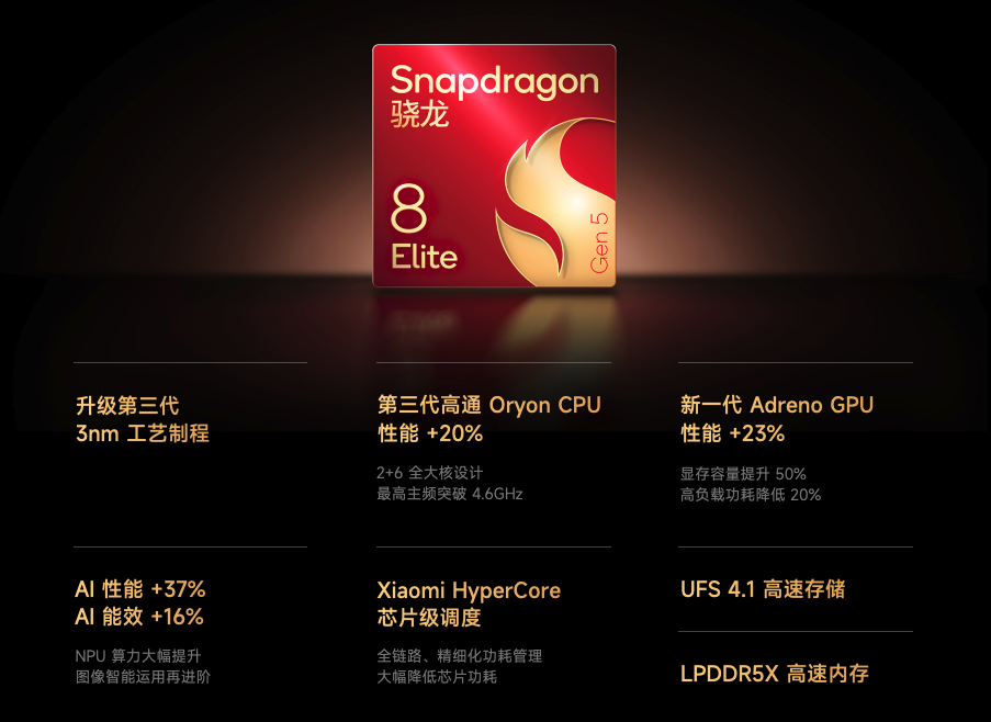 小米官宣，再发 16GB+1TB 、7000mAh 新机图11