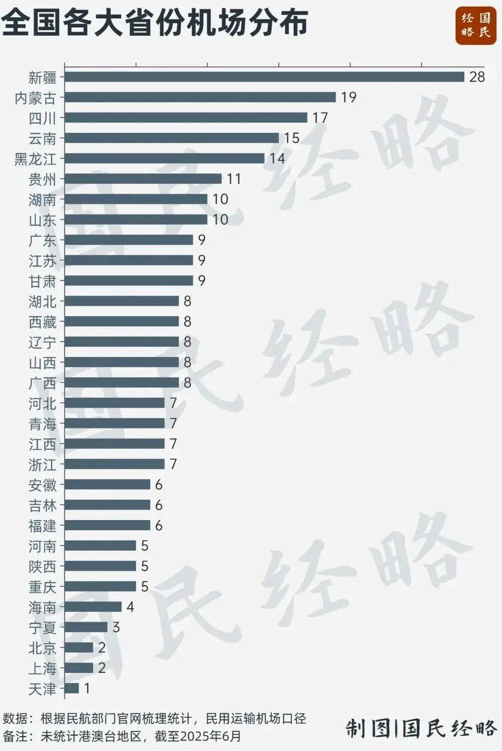 中国最大的省，又升级了图5