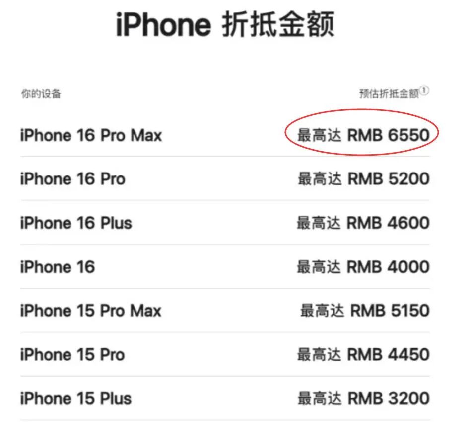 iPhone16ProMax，突然又火了！图2