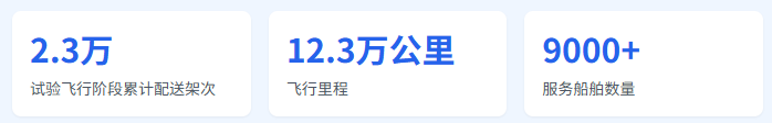 全国首部水上低空物流“交规”昨日发布！为低空经济系上“安全带”，万亿级市场迎来制度性突破图3