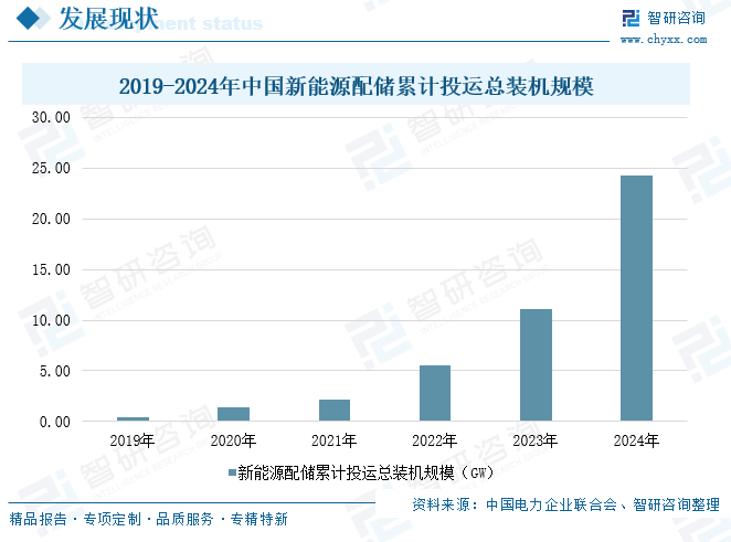 2025年中国新能源配储行业发展背景、相关政策及市场现状分析：“新能源强制配储”取消，行业发展由政策驱动转向市场需求驱动[图]图10