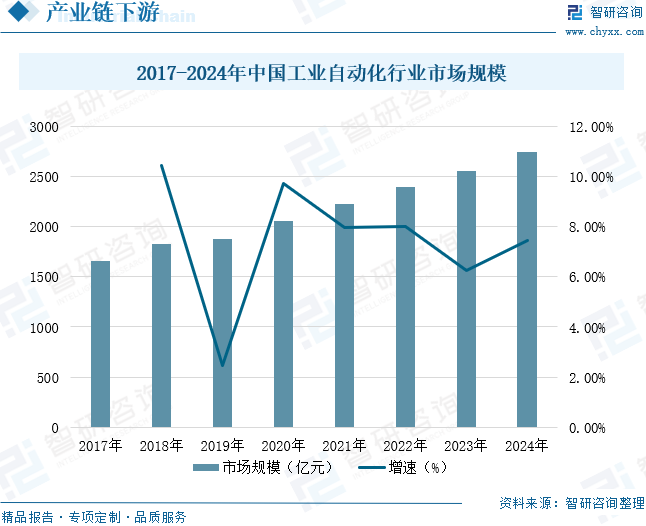 2025年中国工业控制线材行业市场规模、重点企业经营情况及趋势研判：新型工业化和智能制造持续推动，工业控制线材市场稳步扩张[图]图9