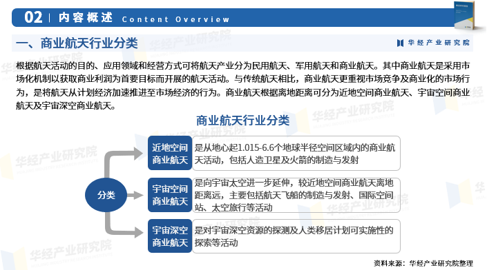 华经产业研究院发布《2025年中国商业航天行业市场研究报告》图4