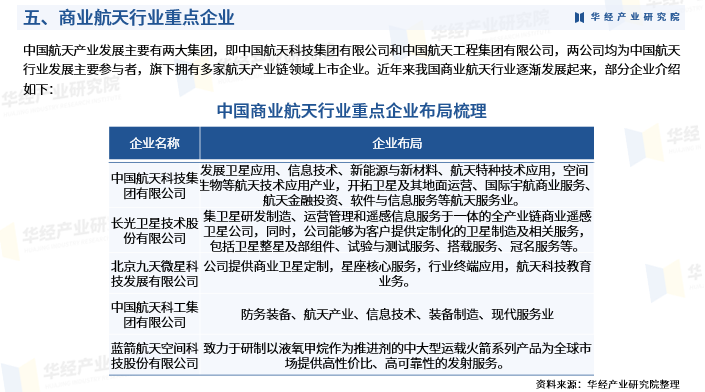 华经产业研究院发布《2025年中国商业航天行业市场研究报告》图8